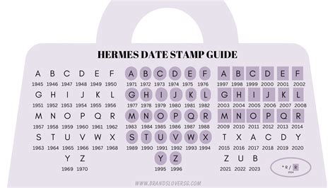 Hermes Date Stamp Guide 